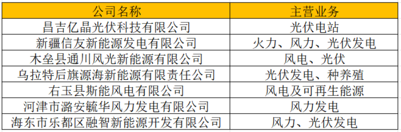 8000億巨頭，再戰(zhàn)光伏！